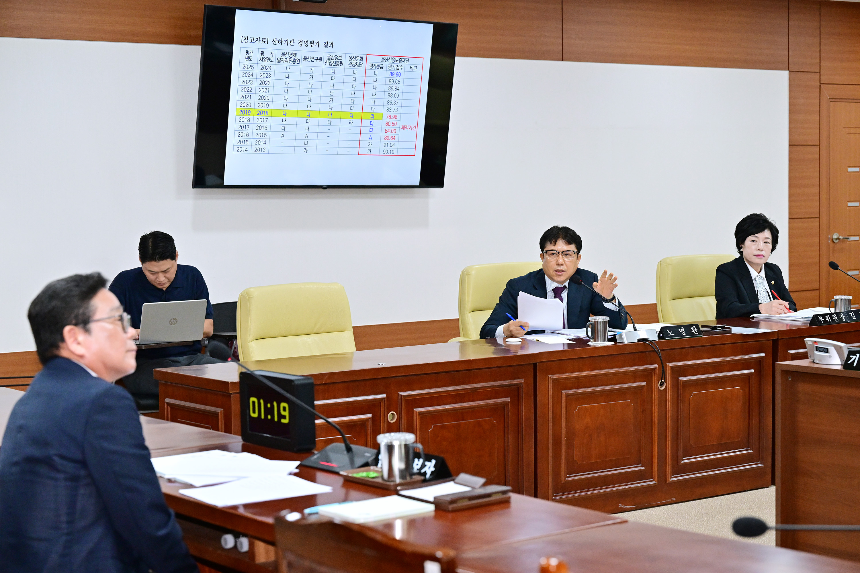 울산광역시의회, 울산신용보증재단 이사장 후보자 인사청문회8