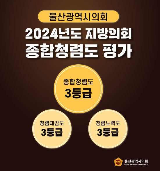 울산광역시의회
2024년도 지방의회
종합청렴도 평가
종합청렴도 3등급
청렴체감도 3등급
청렴노력도 3등급