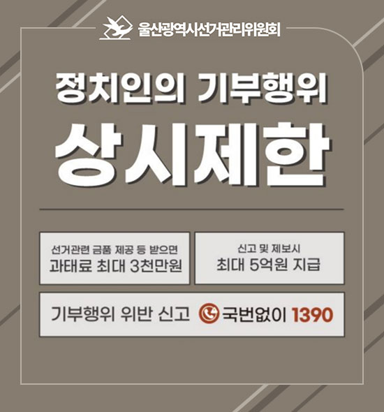 울산광역시선거관리위원회
정치인의 기부행위
상시제한
선거관련 금품 제공 등 받으면 과태료 최대 3천만원
신고 및 제보시 최대 5억원 지급
기부행위 위반 신고 국번없이 1390