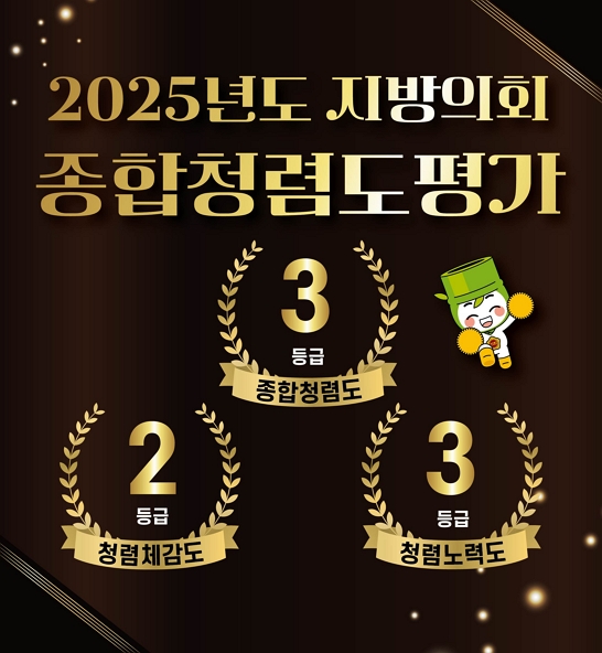 2025년도 지방의회 종합청렴도 평가
종합청렴도 3등급
청렴체감도 2등급
청렴노력도 3등급